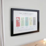 Personalised Birth Flower Design Family of 5 Black Framed Print - Image 2