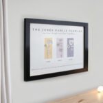 Personalised Birth Flower Design Family of 3 Black Framed Print - Image 2