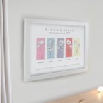 Personalised Birth Flower Design Family of 5 White Framed Print - Image 2