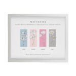 Personalised Birth Flower Design Family of 4 White Framed Print - Image 3