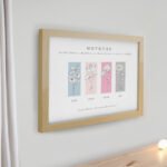 Personalised Birth Flower Design Family of 4 Oak Framed Print - Image 2
