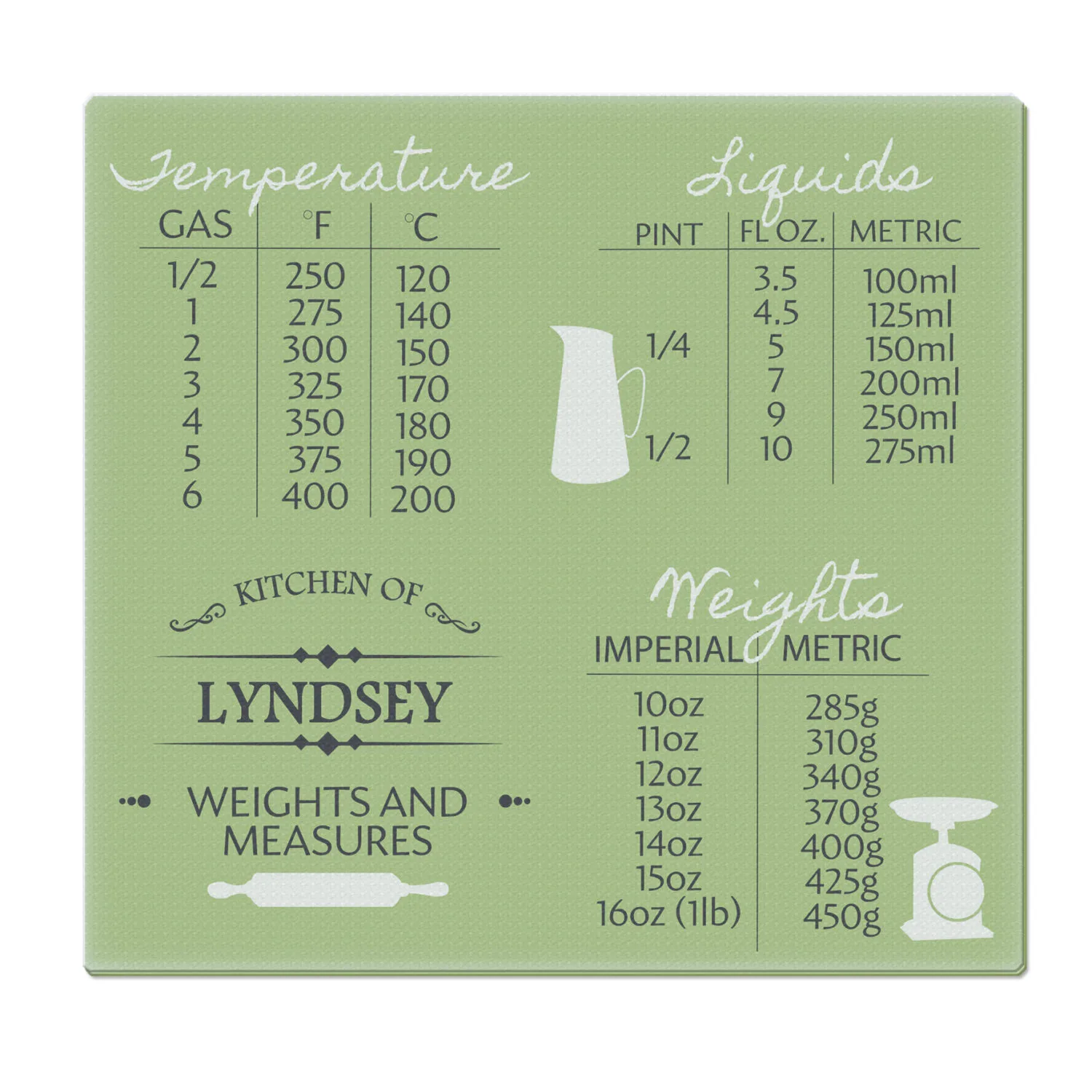 Personalised Conversions Glass Chopping Board/Worktop Saver - Image 3