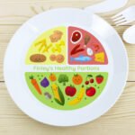 Personalised Children's 'Healthy Portions' Design Plastic Plate